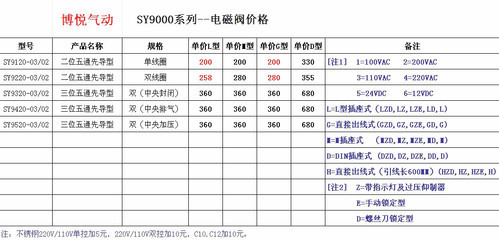 【【國產精品】二位五通電磁閥雙電控SY9220-5DZ-03 日本氣動元件】價格,廠家,圖片,閥門,樂清市博悅氣動元件廠-